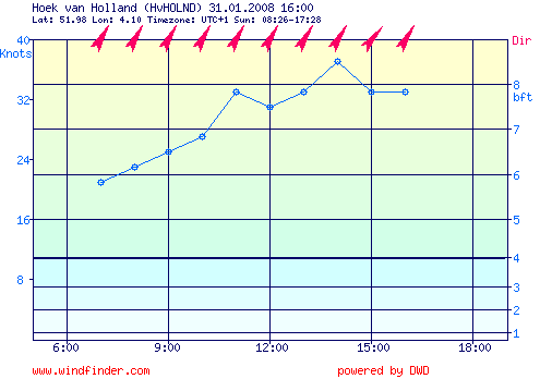 31.01.2008_hoek_van_holland..png