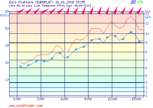 31.01.2008_voor_de_kust_van_zeeland...png