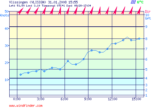 31.01.2008_vlissingen..png