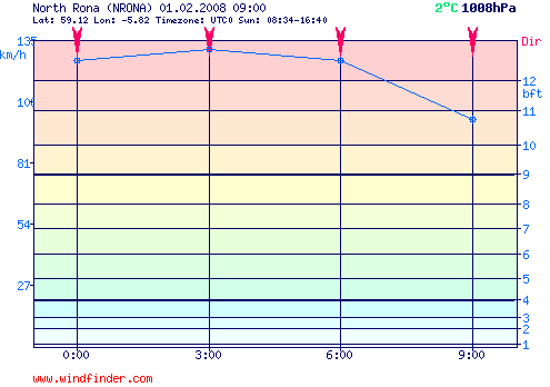 01.02.2008_north_rona.png