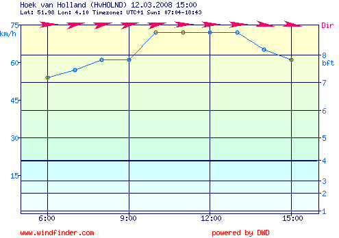 hoek_van_holland_12.03.2008.15.00.png