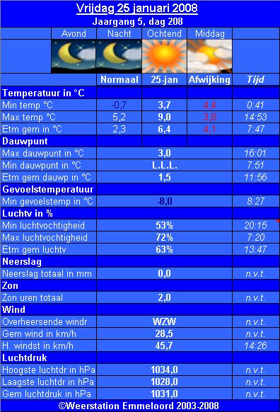 Verleden_weer__25_01_.PNG