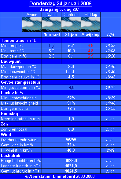 Verleden_weer__24_01_.PNG