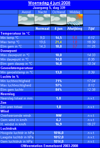 Verleden_weer__04_06_.PNG