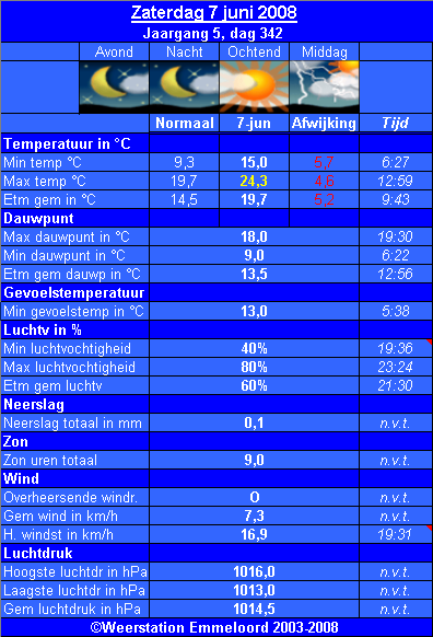 Verleden_weer__07_06_.PNG