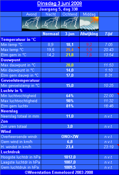 Verleden_weer__03_06_.PNG