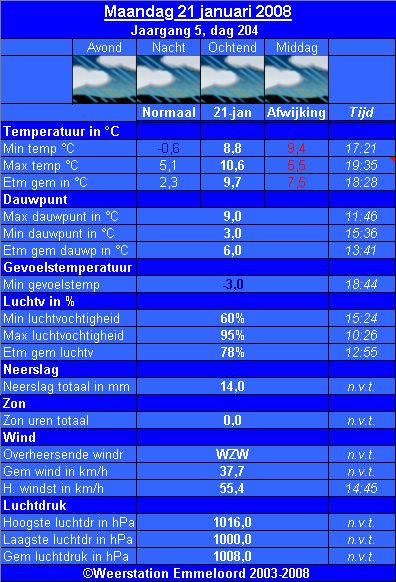 Verleden_weer__21_01_.PNG