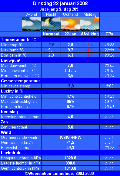 Verleden_weer__22_01_.PNG