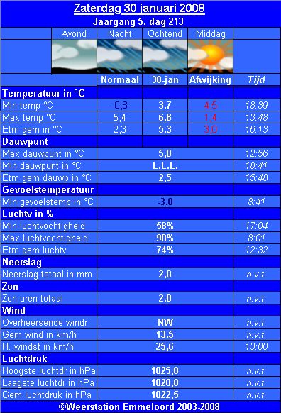 Verleden_weer__30_01_.PNG