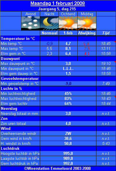 Verleden_weer__01_02_.PNG