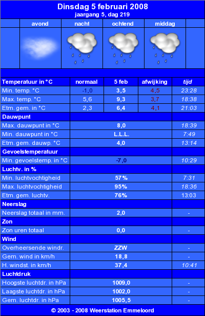 Verleden_weer__05_02_.png