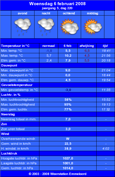 Verleden_weer__06_02_.png