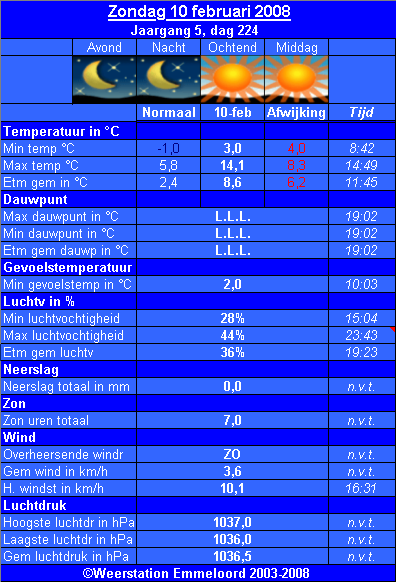 Verleden_weer__10_02_.PNG