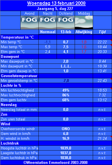 Verleden_weer__13_02_.PNG