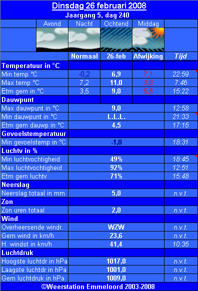 Verleden_weer__26_02_.PNG