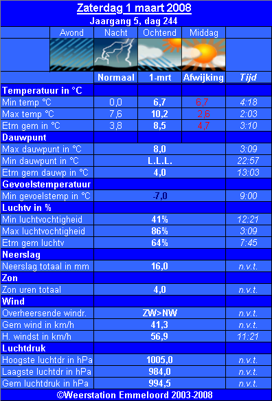 Verleden_weer__01_03_.PNG