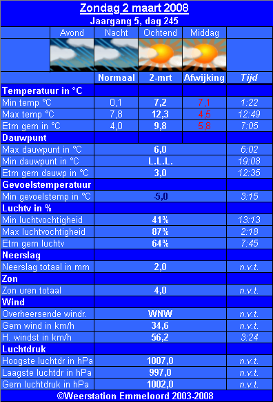 Verleden_weer__02_03_.PNG