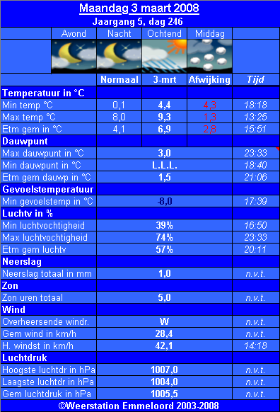 Verleden_weer__03_03_.PNG