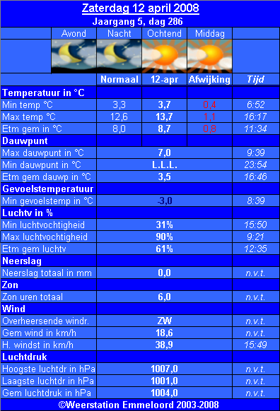 Verleden_weer__12_04_.PNG