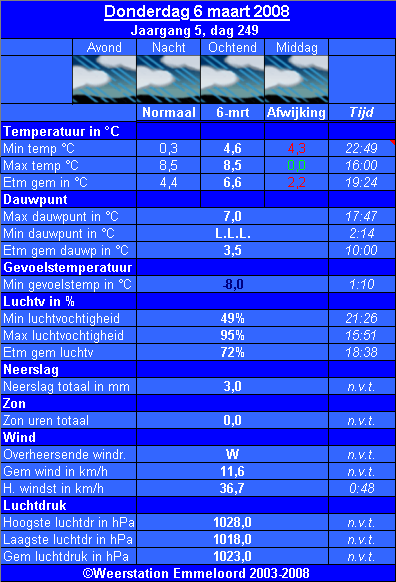 Verleden_weer__06_03_.PNG