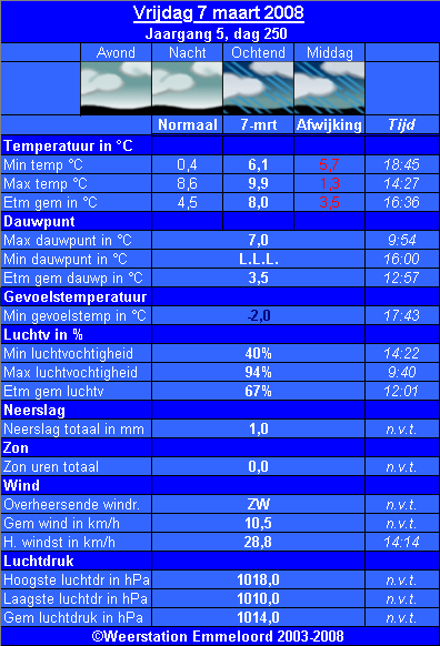 Verleden_weer__07_03_.PNG