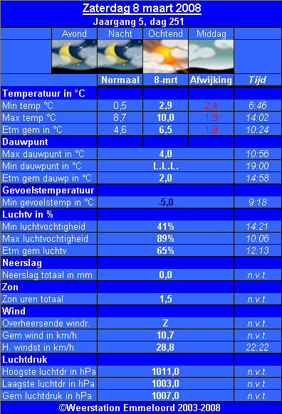 Verleden_weer__08_03_.PNG