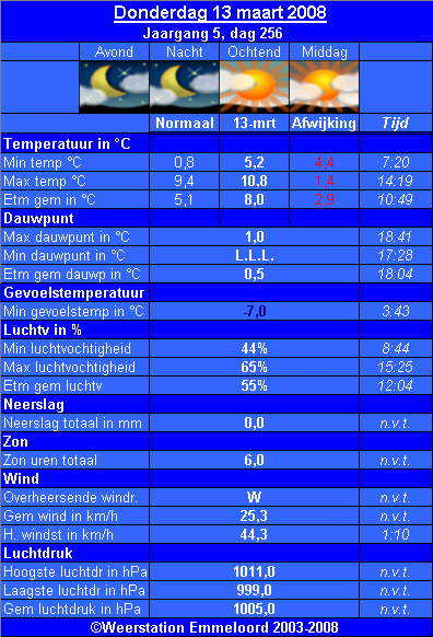 Verleden_weer__13_03_.PNG