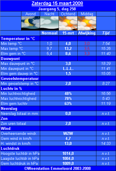 Verleden_weer__15_03_.PNG