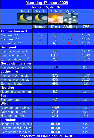 Verleden_weer__17_03_.PNG