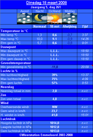 Verleden_weer__18_03_.PNG