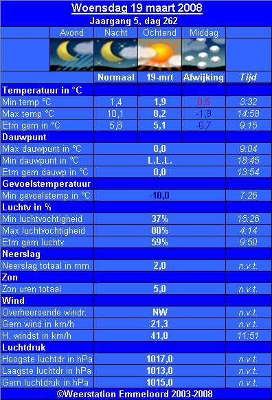 Verleden_weer__19_03_.PNG