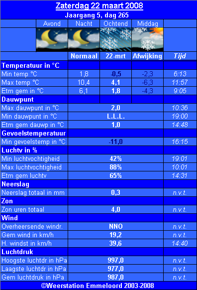 Verleden_weer__22_03_.PNG