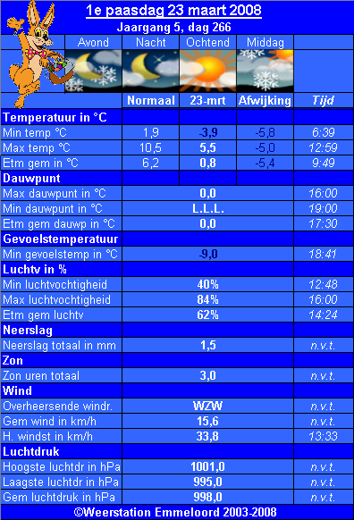 Verleden_weer__23_03_.PNG