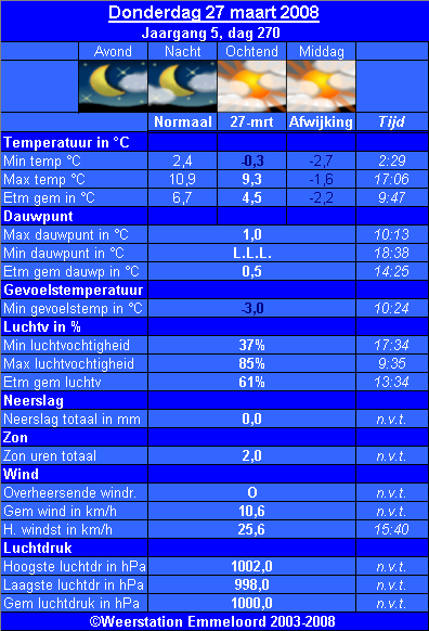 Verleden_weer__27_03_.PNG