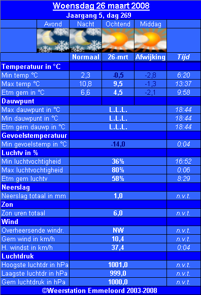 Verleden_weer__26_03_.PNG