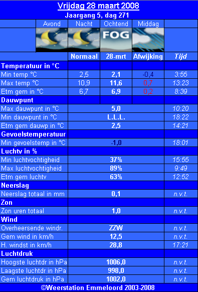 Verleden_weer__28_03_.PNG