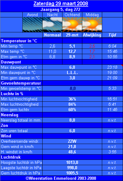 Verleden_weer__29_03_.PNG