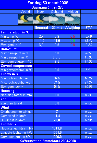 Verleden_weer__30_03_.PNG