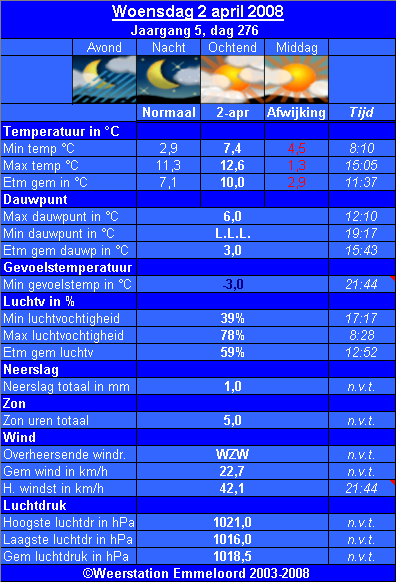 Verleden_weer__02_04_.PNG