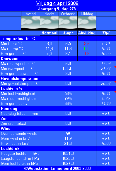 Verleden_weer__04_04_.PNG