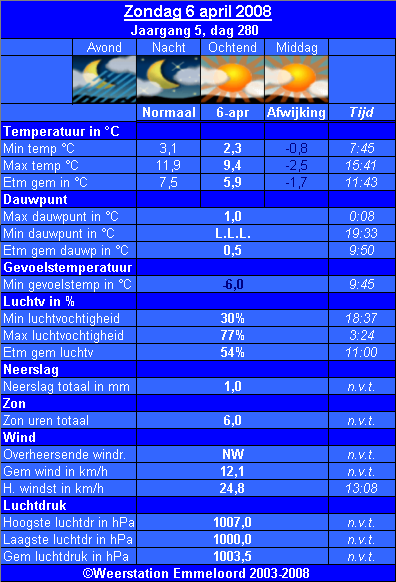 Verleden_weer__06_04_.PNG