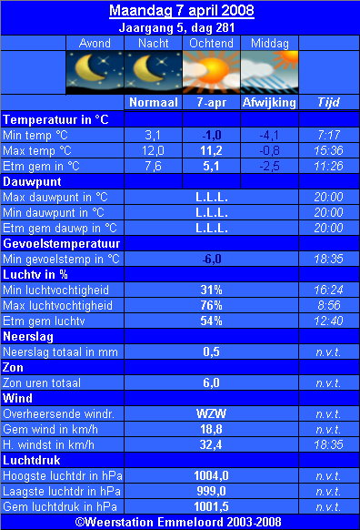 Verleden_weer__07_04_.PNG