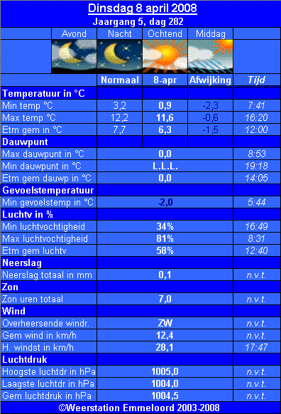 Verleden_weer__08_04_.GIF