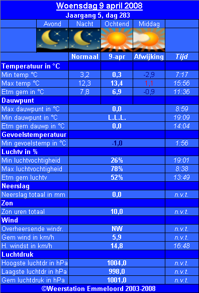 Verleden_weer__09_04_.PNG