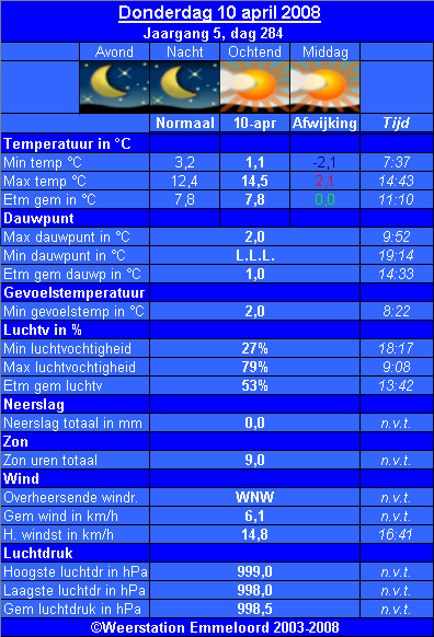 Verleden_weer__10_04_.PNG