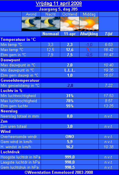 Verleden_weer__11_04_.PNG