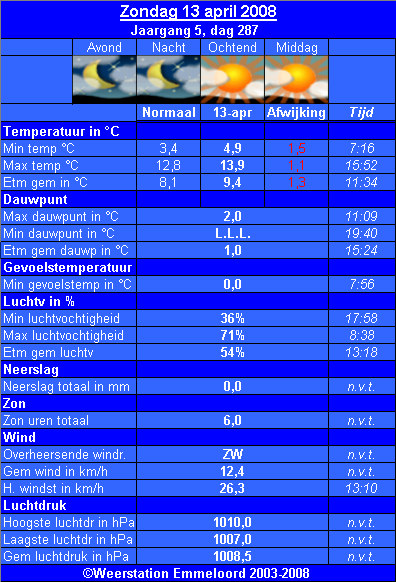 Verleden_weer__13_04_.PNG