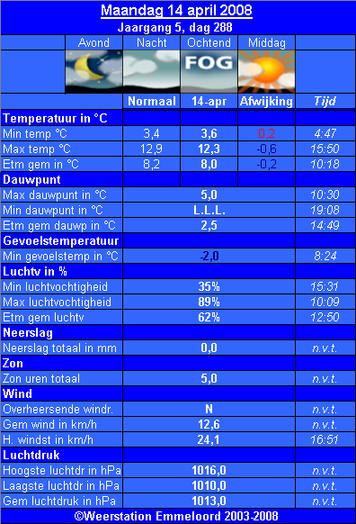 Verleden_weer__14_04_.PNG