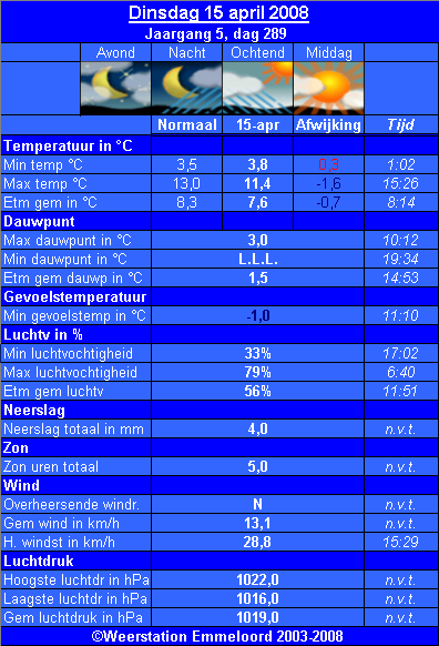 Verleden_weer__15_04_.PNG