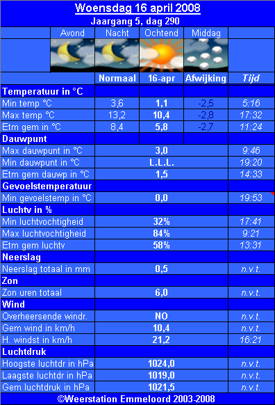 Verleden_weer__16_04_.PNG